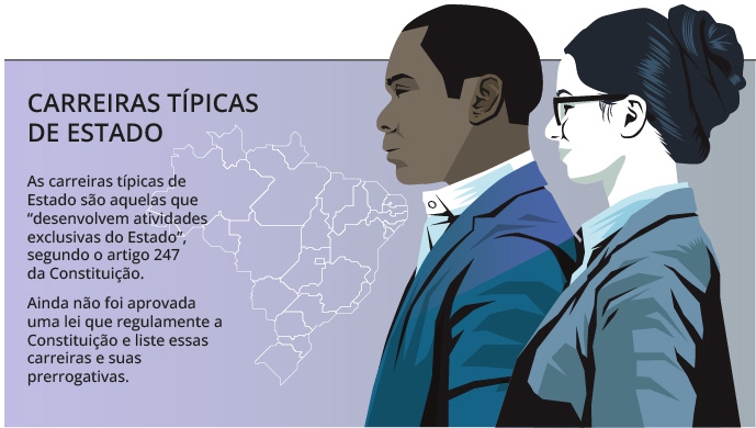 No momento, você está visualizando Projeto classifica oficial de justiça como carreira típica de estado